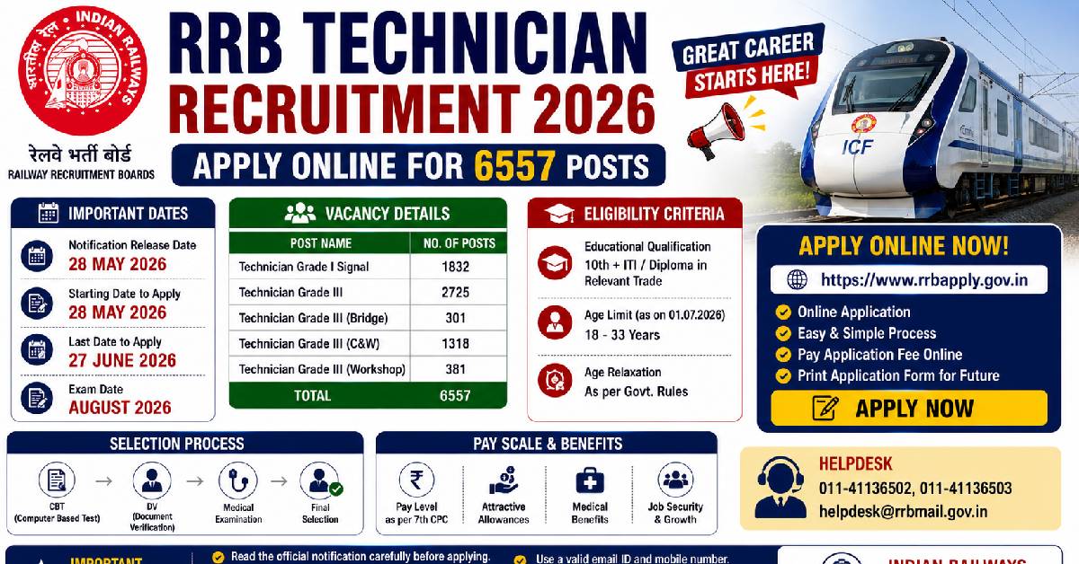 RRB Technician CEN 02 2026 Recruitment 2026